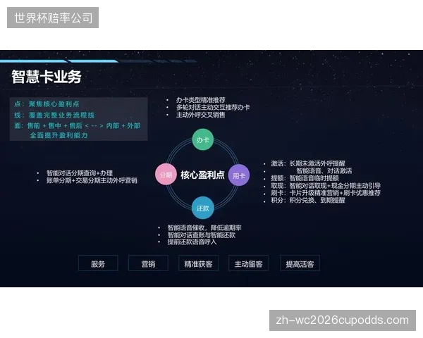 场馆内的票务、会员、商业、停车等系统各自为政，数据孤岛的存在让精准营销和智慧运营无从谈起
